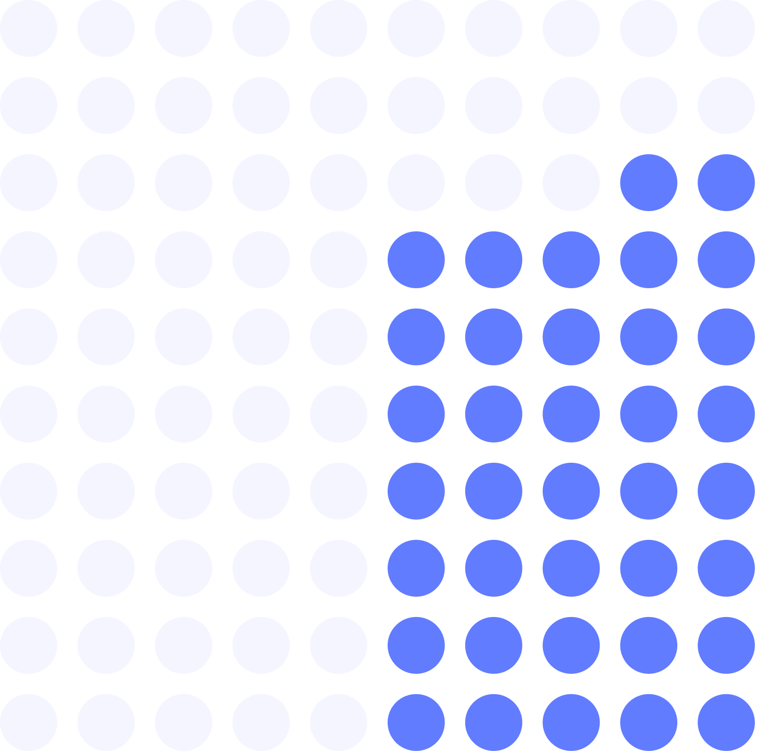 Research gap visualization